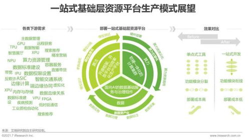 2021年中国人工智能基础层行业研究报告 人工智能基础软件开发
