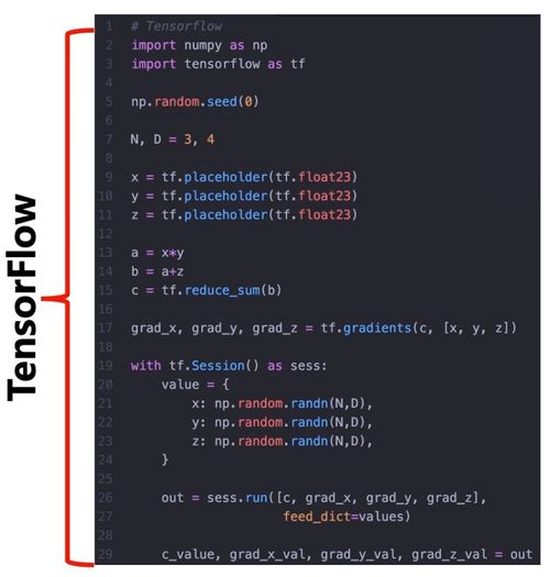PyTorch入门 人工智能魔法师の屋子的基础构建指南