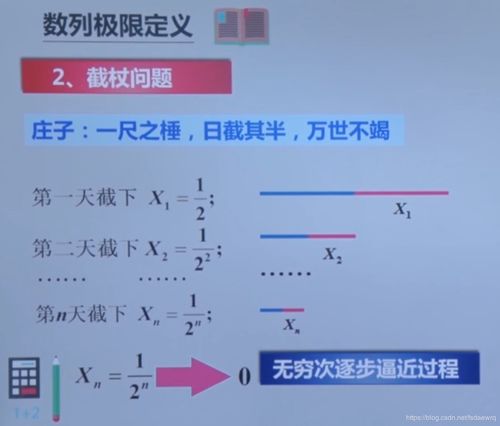 人工智能教程 | 数学基础课程1.1 数学分析v2 - 数列极限及其应用