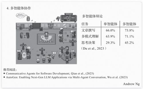 AI人工智能 4种革新性AI Agent工作流设计模式全解析