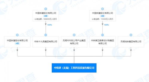 中国铁建联合在无锡成立科技新公司，发力人工智能软件开发新赛道