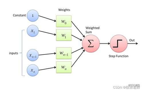 人工智能发展的背后 跌宕起伏近百年与基础软件的崛起