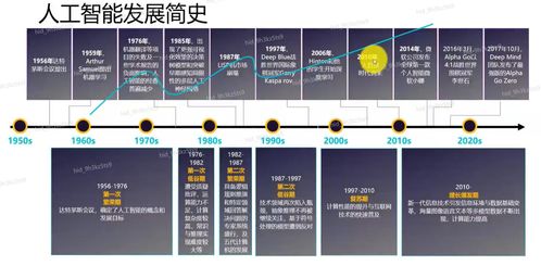 人工智能 从基础概念到全栈战略——解读产业发展与华为实践