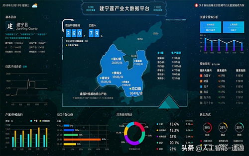 学习人工智能必知的7个步骤，零基础也能看懂人工智能基础软件开发