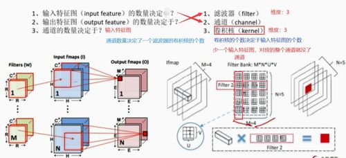 人工智能发展趋势与基础软件开发